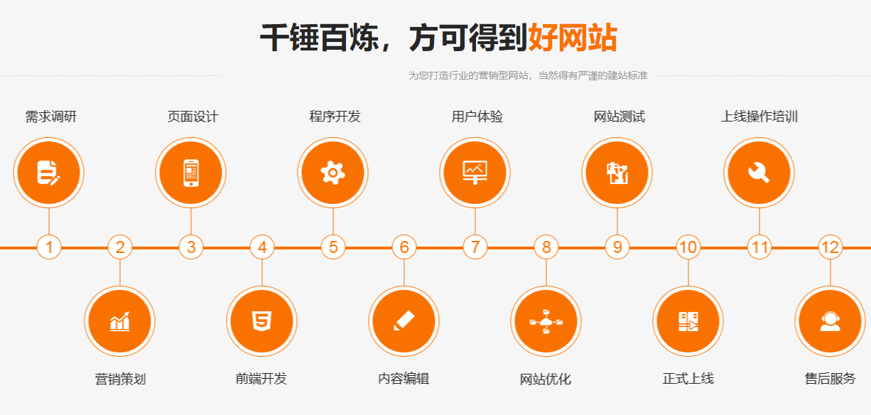 營銷型網(wǎng)站建設(shè)